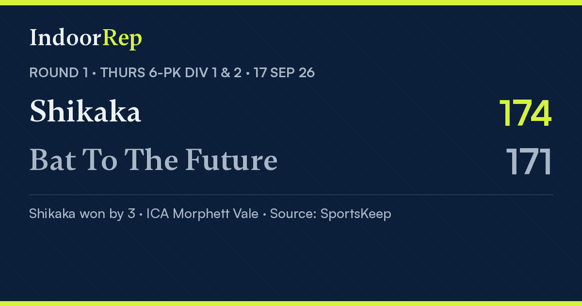 Shikaka 174 d Bat To The Future 171