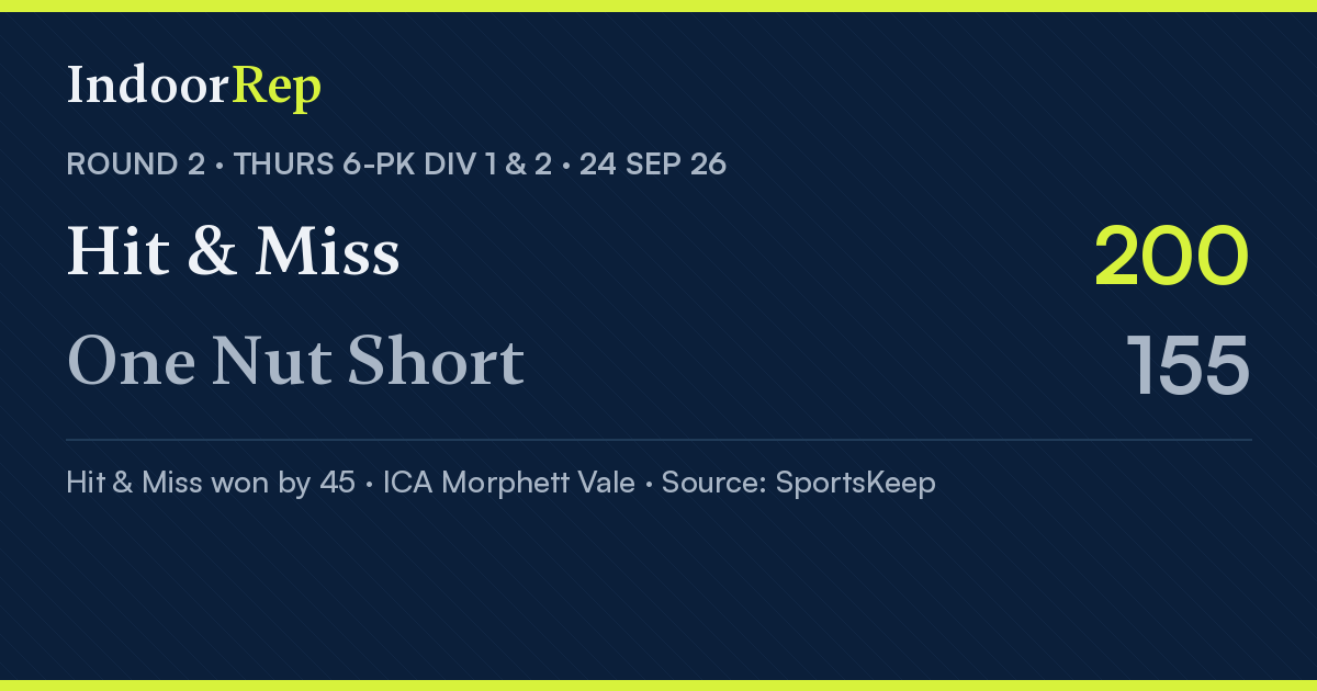 Hit & Miss 200 d One Nut Short 155
