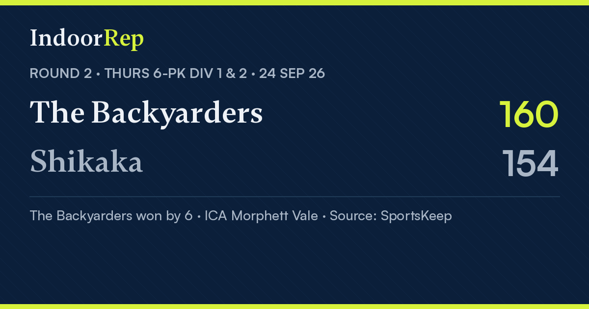 The Backyarders 160 d Shikaka 154