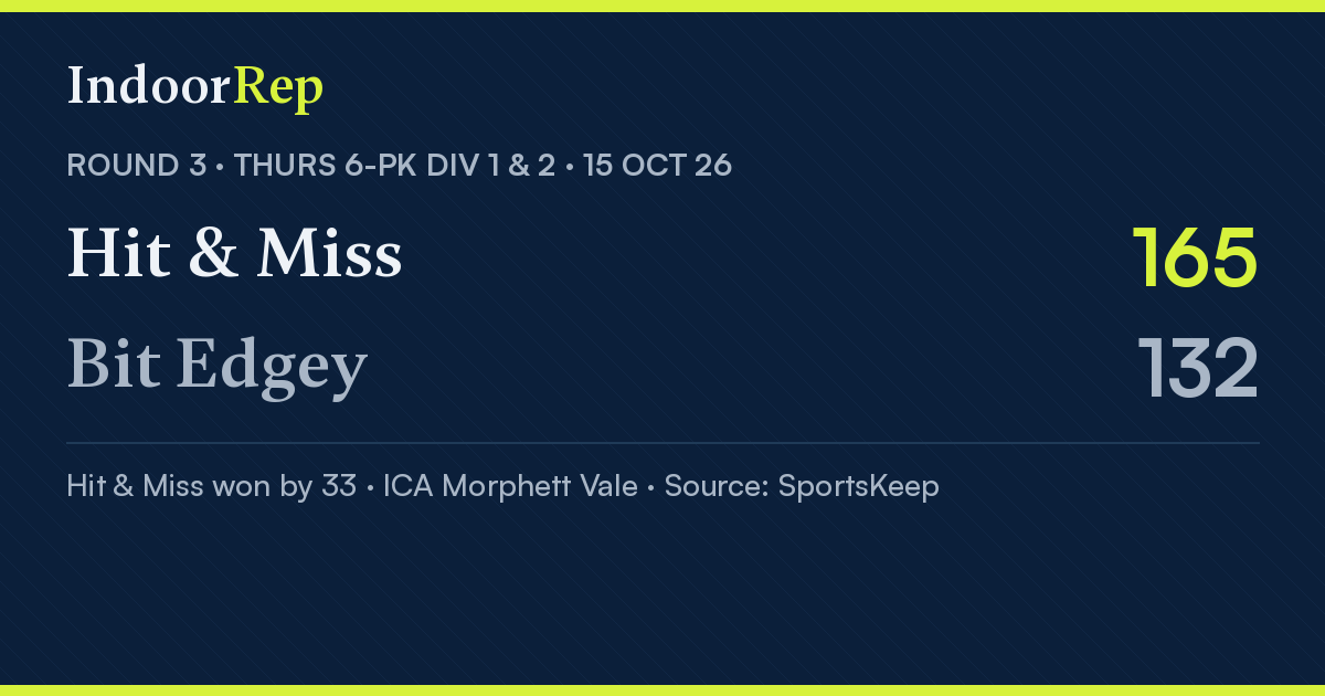 Hit & Miss 165 d Bit Edgey 132
