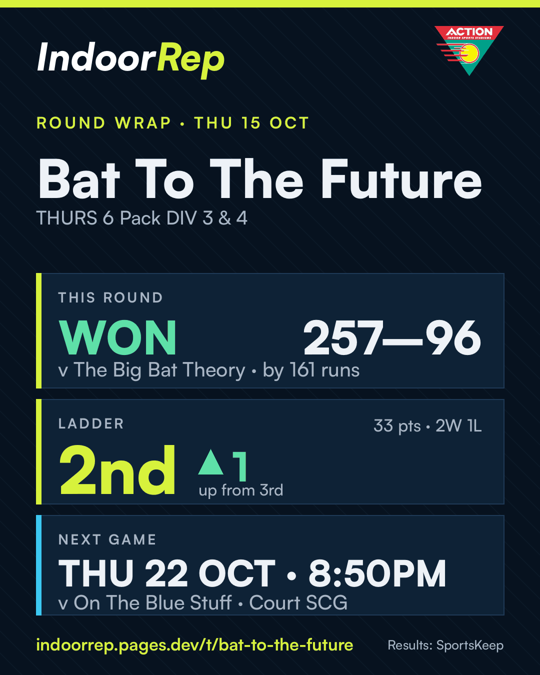 Round wrap image for Bat To The Future