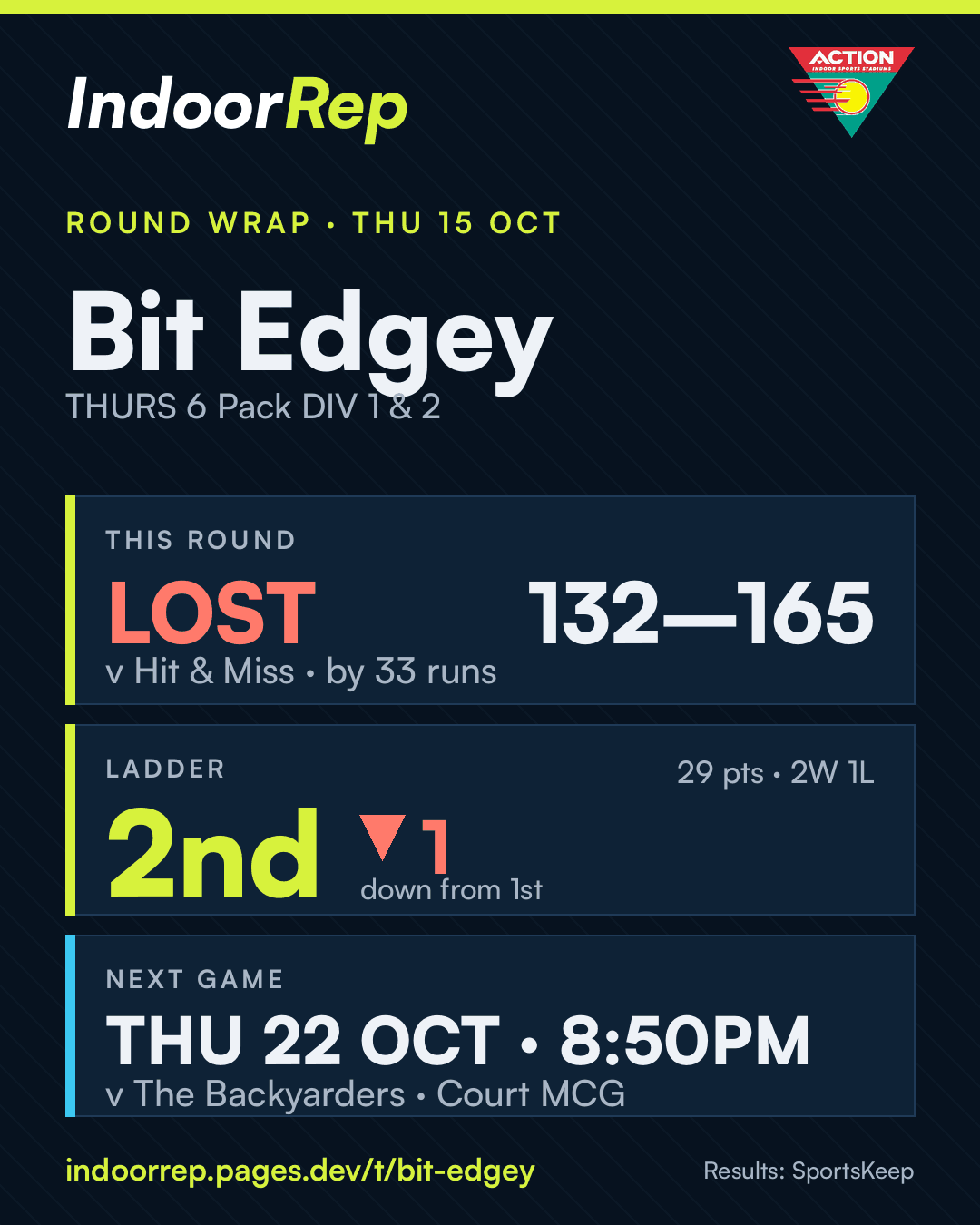 Round wrap image for Bit Edgey