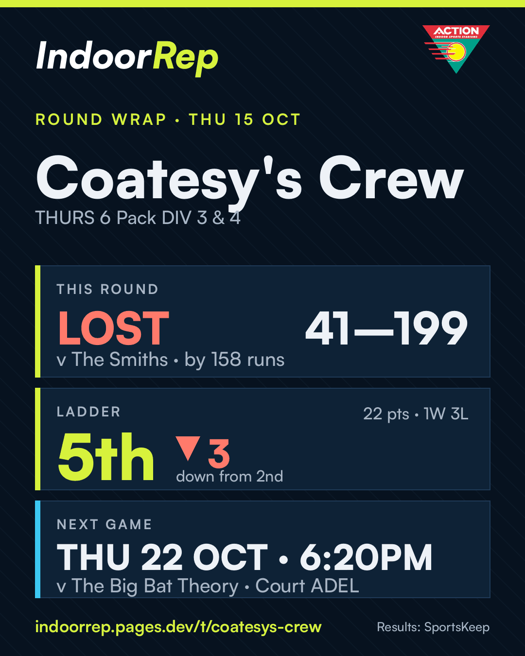 Round wrap image for Coatesy's Crew