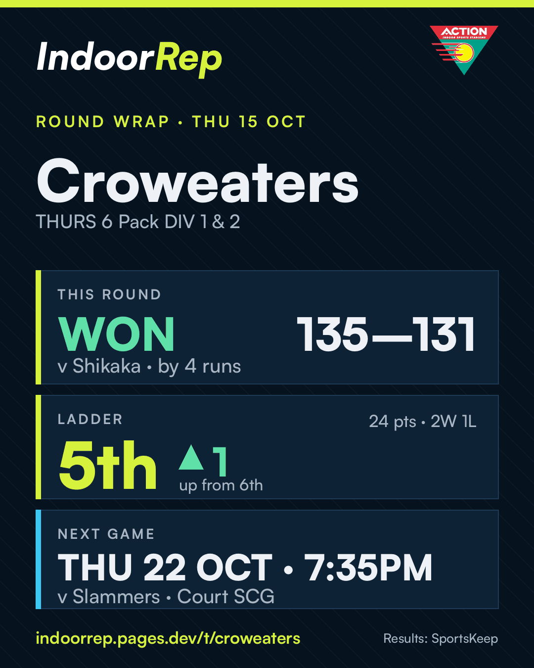 Round wrap image for Croweaters