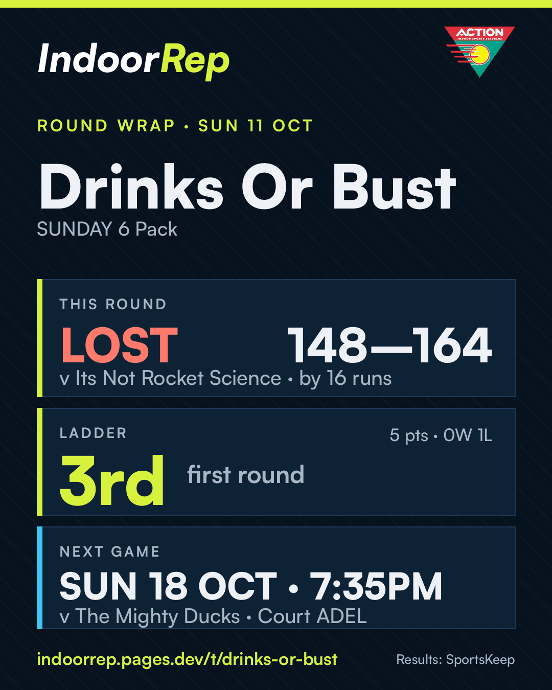 Round wrap image for Drinks Or Bust