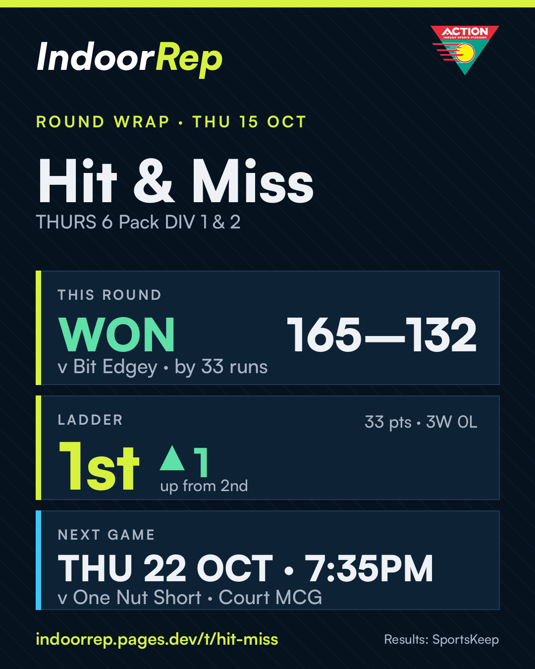 Round wrap image for Hit & Miss