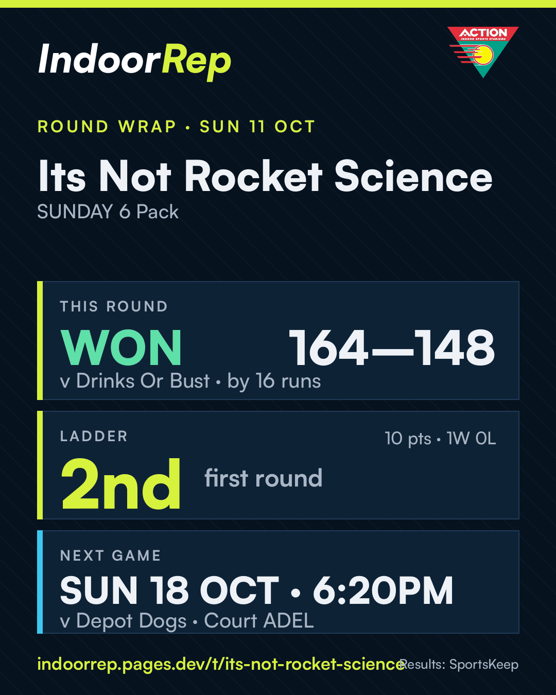 Round wrap image for Its Not Rocket Science