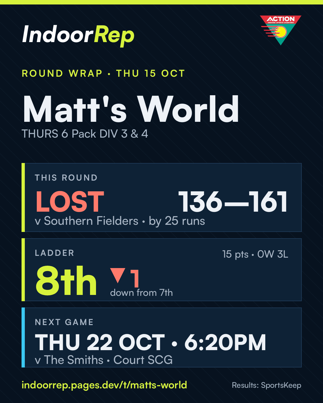 Round wrap image for Matt's World