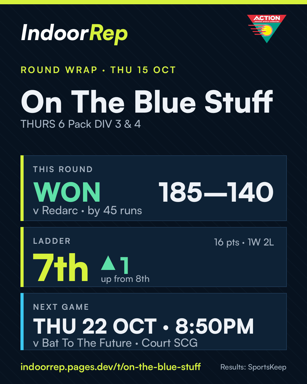 Round wrap image for On The Blue Stuff