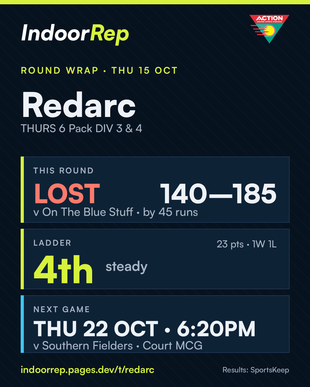 Round wrap image for Redarc