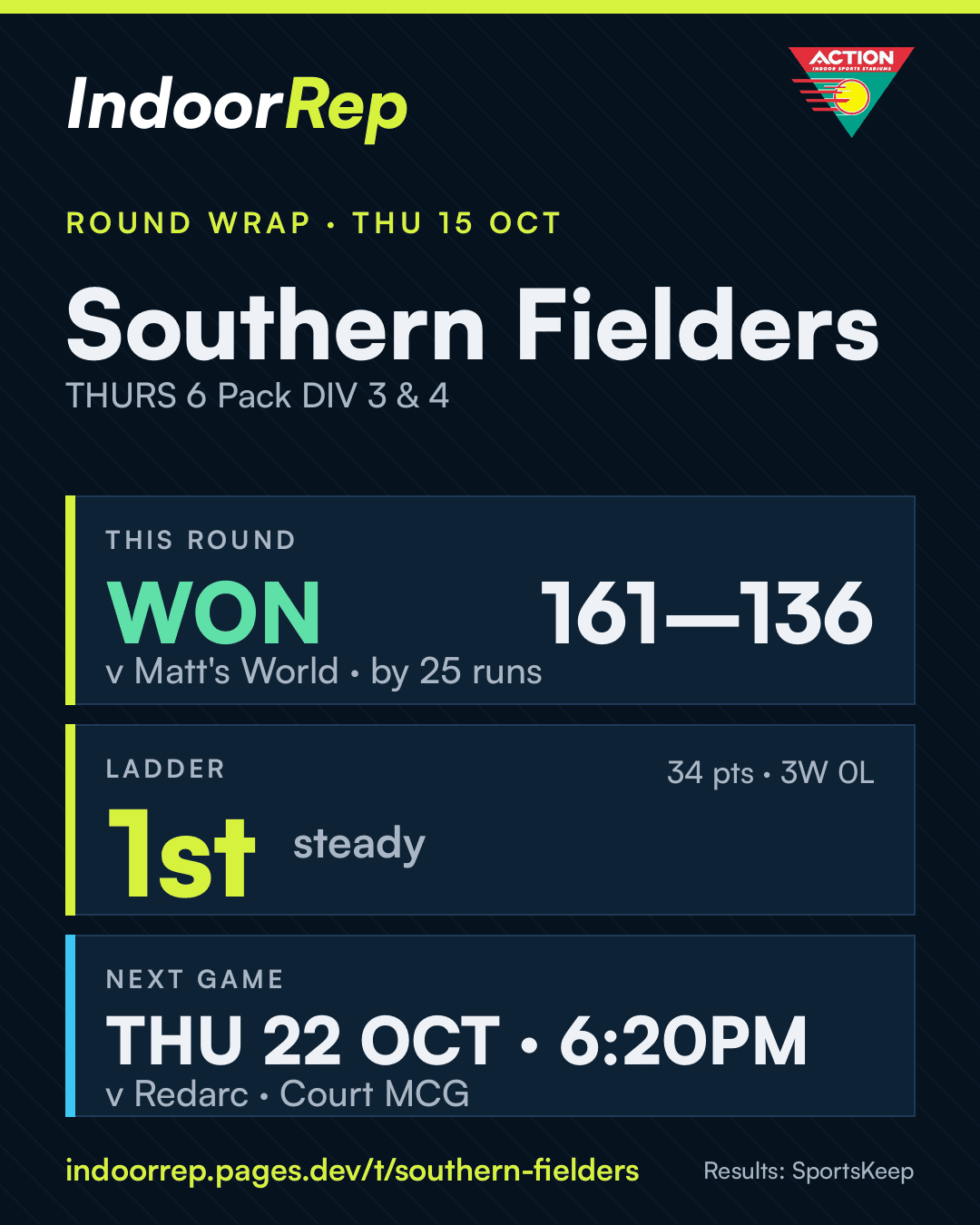 Round wrap image for Southern Fielders