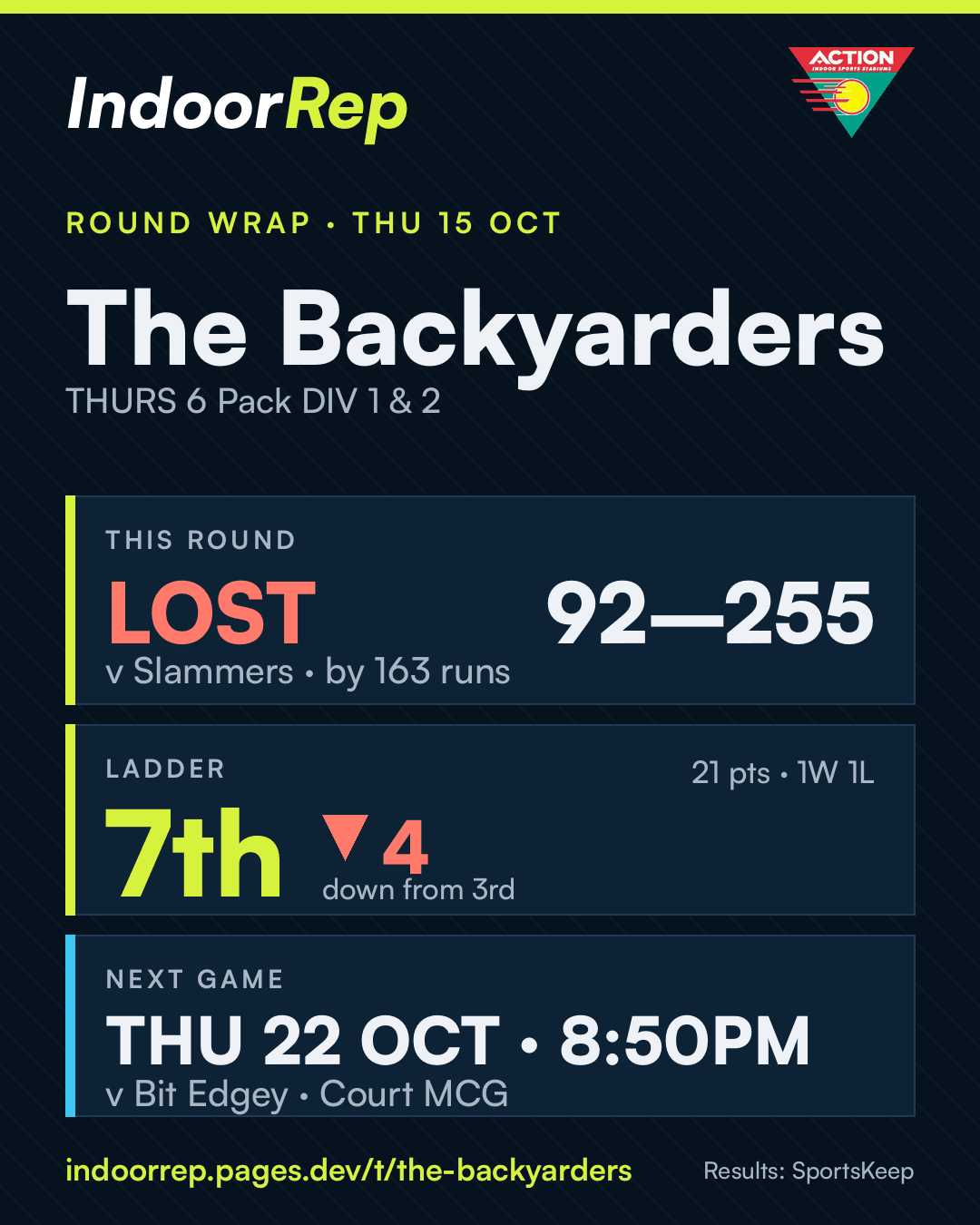 Round wrap image for The Backyarders