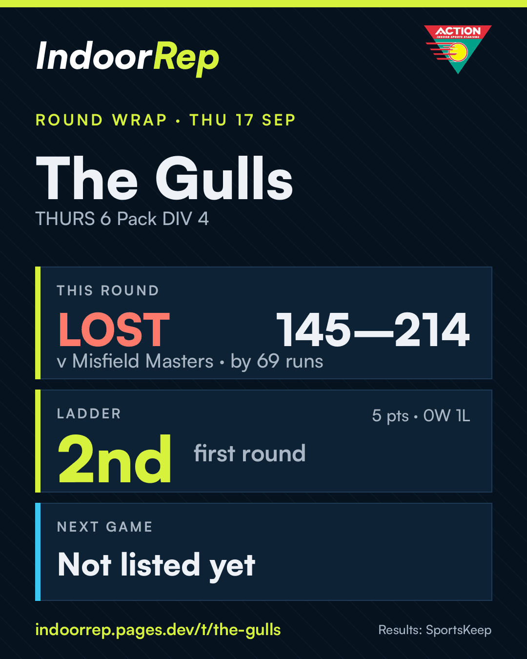 Round wrap image for The Gulls