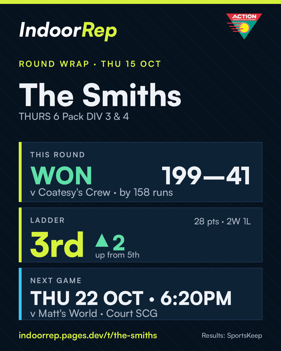 Round wrap image for The Smiths